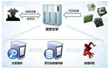 吐鲁番市网站建设,吐鲁番市外贸网站制作,吐鲁番市外贸网站建设,吐鲁番市网络公司,子域名和子目录哪个更适合SEO搜索引擎优化