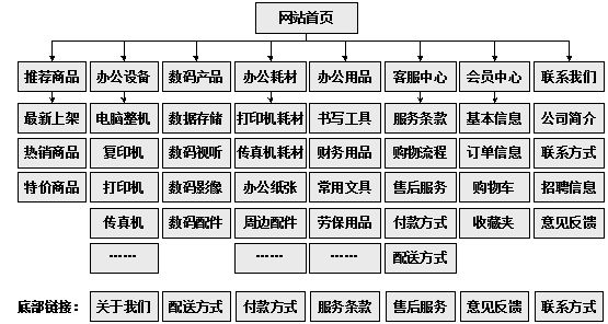 吐鲁番市网站建设,吐鲁番市外贸网站制作,吐鲁番市外贸网站建设,吐鲁番市网络公司,助你快速提升网站用户体验的4个SEO技巧